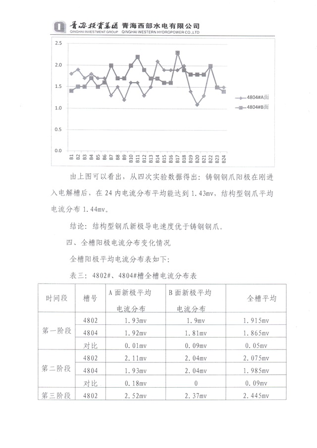 青海投資集團(tuán)西部水電實(shí)驗(yàn)總結(jié)-4-640.jpg