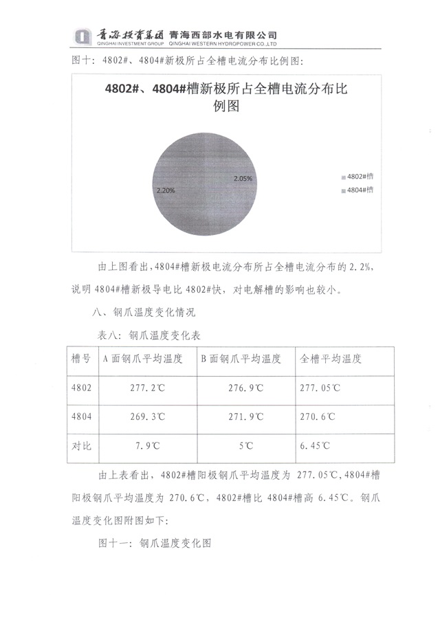 青海投資集團(tuán)西部水電實(shí)驗(yàn)總結(jié)-12-640.jpg